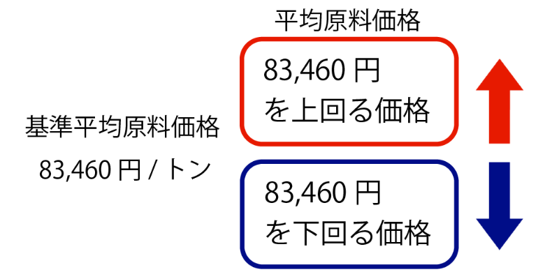 2025年8月1日実施約款