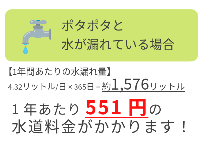 ポタポタと水漏れしている場合の水道料金