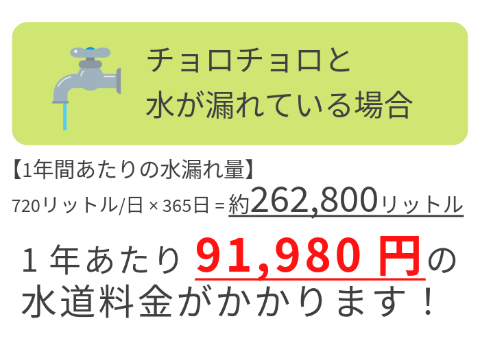 チョロチョロと水漏れしている場合の水道料金