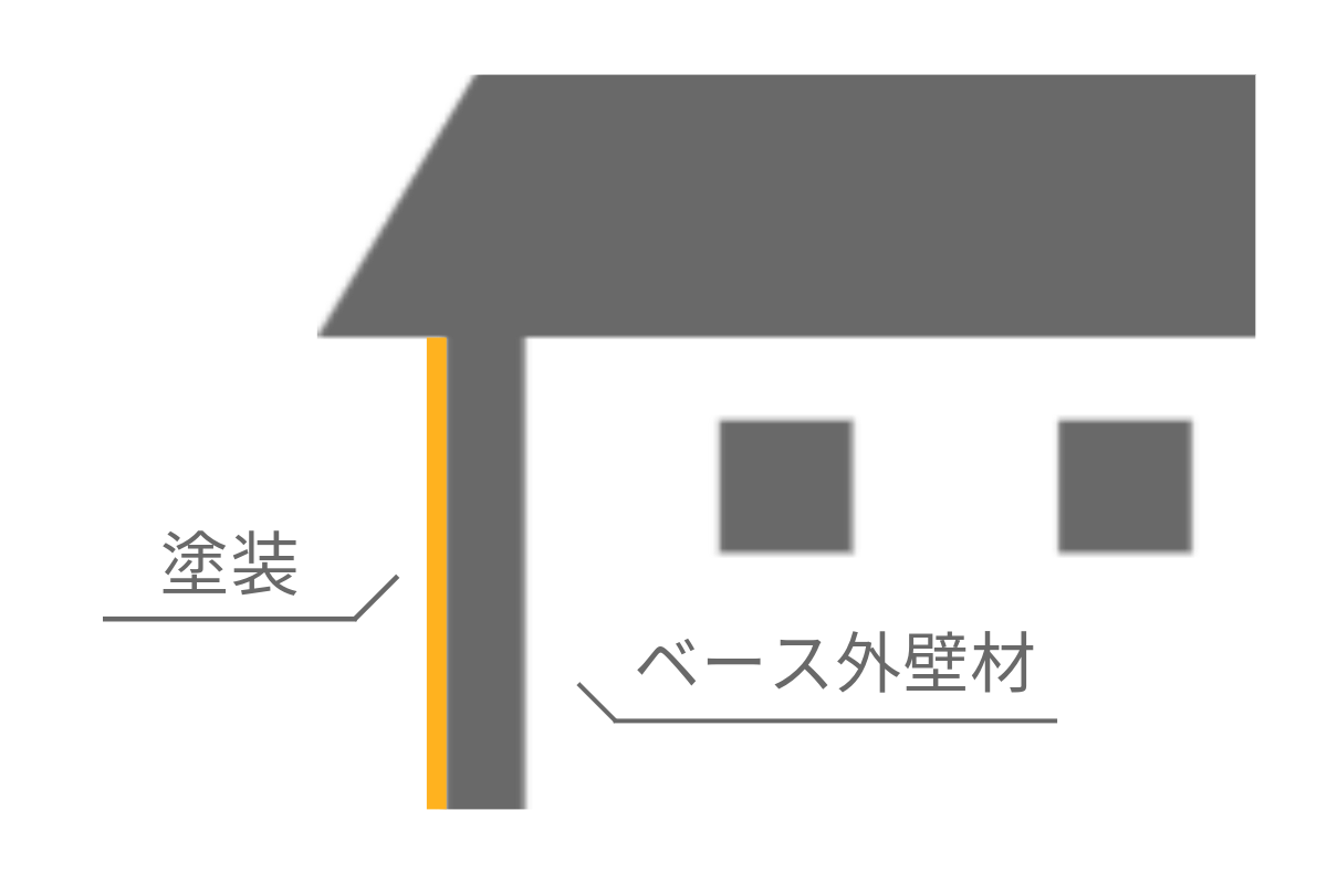 外壁塗装図